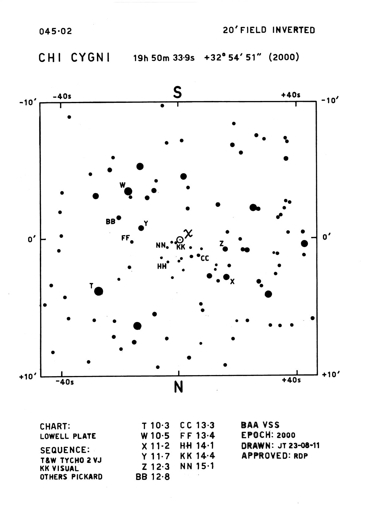 Cyg_chi Cyg_BAAVSS 045.02 20m I